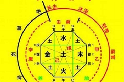 八字 工作|八字看适合做什么工作 – 八字格局和职业选择